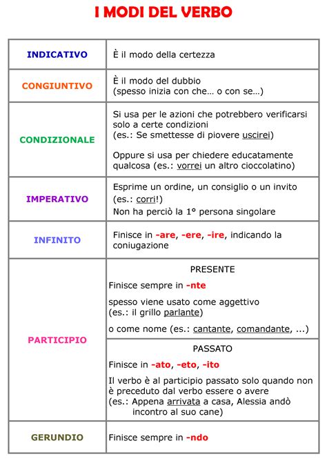 Analisi Logica Tutti I Complementi - analisi grammaticale e logica - studiandosulweb.jimdo.com