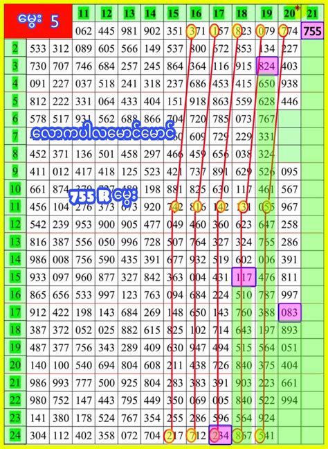 Thai Lottery Chart Route 100% Single 17th January 2020