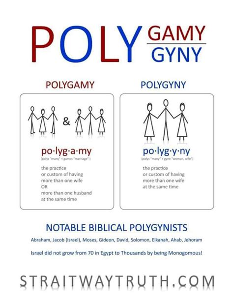 Polygamy Vs Polygyny Polyamory Quotes Polyamory Relationships Poly