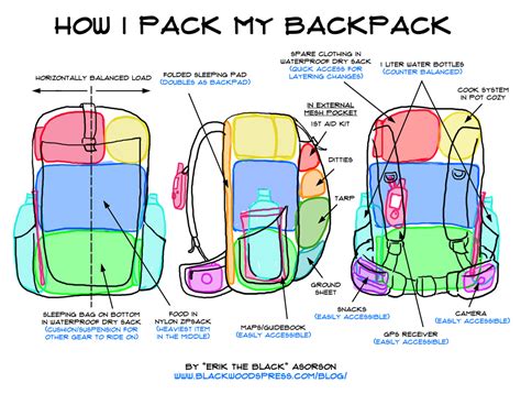How To Pack A Lightweight Backpack Erik The Blacks Backpacking Blog