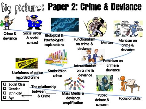 GCSE Sociology Paper Bundle Teaching Resources