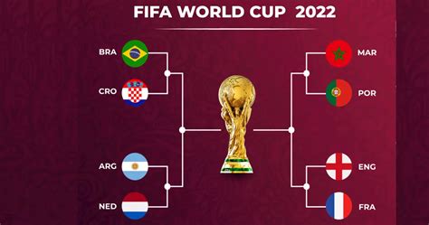 Fifa World Cup 2022 Quarter Final Overview
