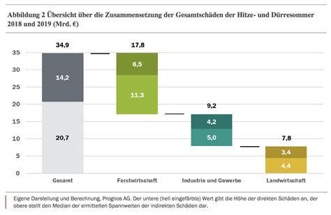 Factory Magazin F R Nachhaltiges Wirtschaften Klimakrise Kostete