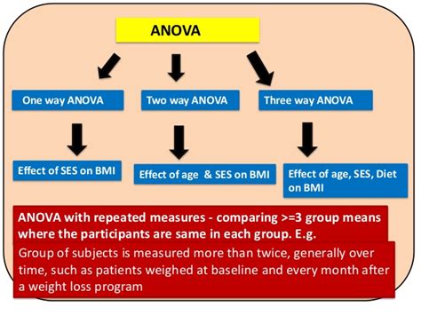 Anova analysis assumes that the residuals (the differences between the observations and the estimated values) follow a normal distribution. Difference between One-way ANOVA & Two-way ANOVA ...
