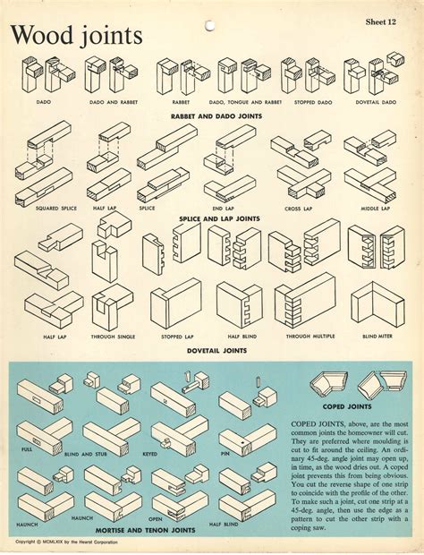 Download Different types of wood joints : coolguides