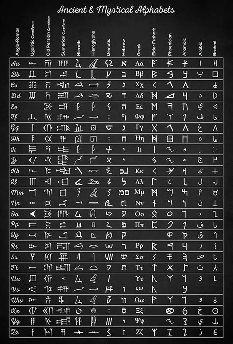 Ancient Alphabets Digital Art By Zapista Ou Pixels Merch
