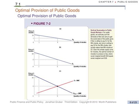 Ppt Public Goods Powerpoint Presentation Free Download Id4367006