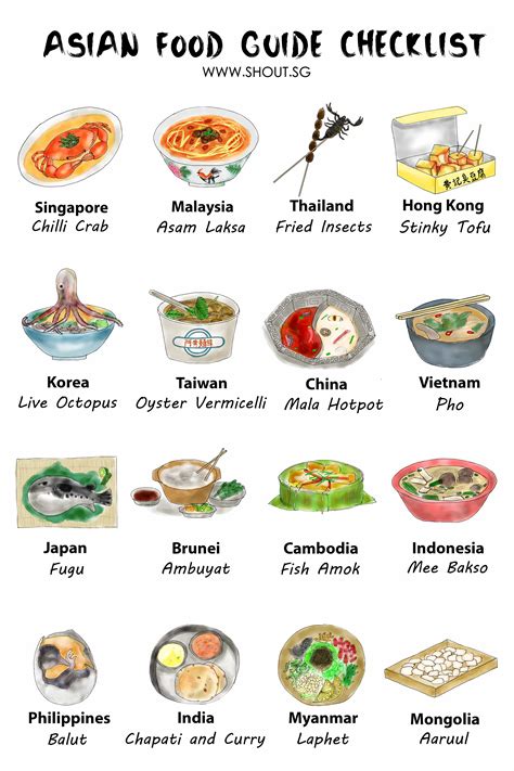The Asian Food Guide Checklist Shout
