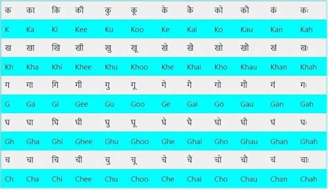 Hindi To English Barakhadi Chart Pdf Artistskera