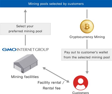 So why is this a problem? OUR OFFER | Z.com Cloud Mining