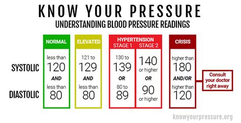 What Do Blood Pressure Readings Mean Cheapest Buying Save 67 Jlcatj