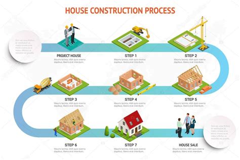 Construcción Infográfica De Una Casa De Ladrillo Proceso De