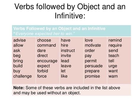Simple Rules To Master The Use Of Gerunds And Infinitives Eslbuzz