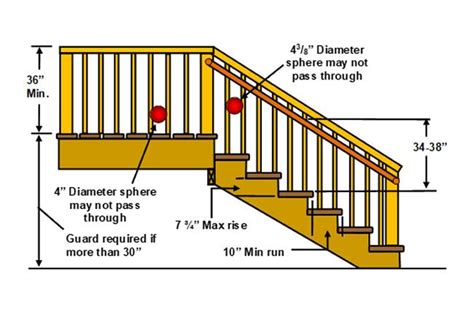 Stairs Landings And Guardrails Blaine Mn