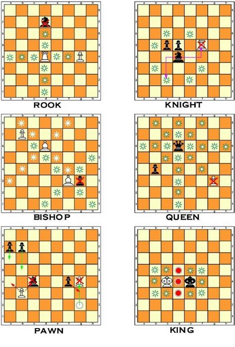 Chess Piece Moves Chart Pdf