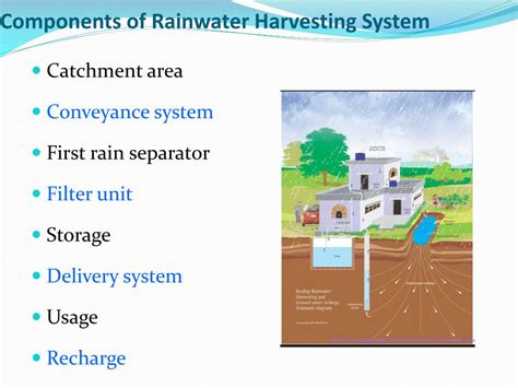 Rainwater Harvesting Components Of Rainwater Harvesting Systems My