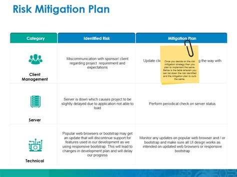 Risk Assessment Mitigation Plan Powerpoint Template S