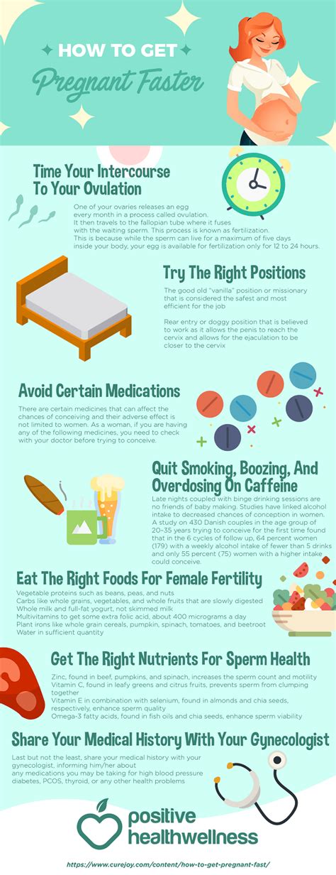 How To Get Pregnant Faster A Detailed Step Plan Infographic Positive Health Wellness