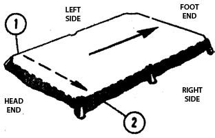 How to measure a pool table for felt. what size staples for pool table felt | Brokeasshome.com