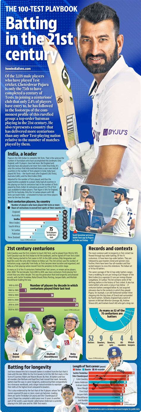 Article Image Hindustan Times