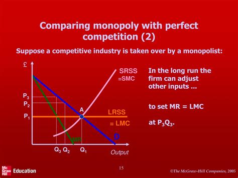 Individual companies can set prices for their products without influencing prices on the larger market because no companies dominate the market, and consumers clearly perceive that there are what are known as. PPT - Chapter 8 Perfect competition and pure monopoly ...
