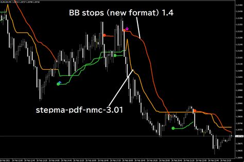 Bb Stops New Format 14stepma Pdf Nmc 301 Mt4 インジケーター倉庫クラウド館