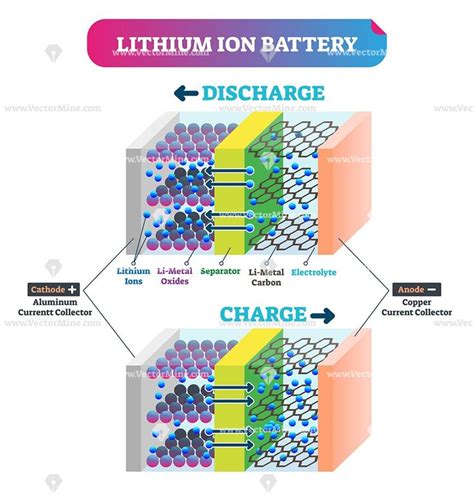 Schematic Of Lithium Ion Battery
