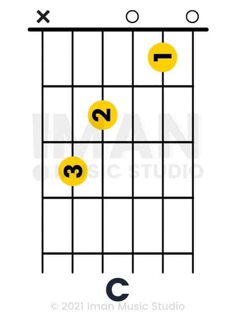 Ways To Play The B Chord On Guitar