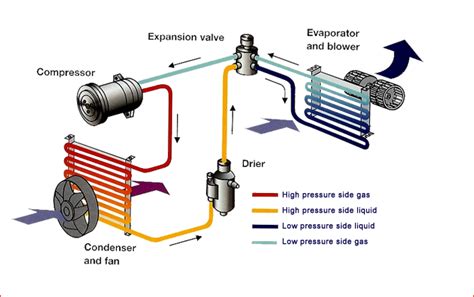 6ls 6010 msd digital ignition truck coils and msd wires. 73 87 Chevy Truck Air Conditioning Diagram - Drivenheisenberg