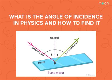 What Is The Angle Of Incidence In Physics And How To Find It