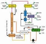 Pictures of Vapour Absorption Refrigeration System Pdf