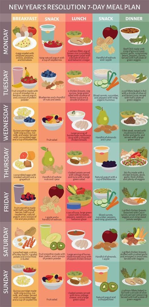 Pin On Weight Loss And Healthy Eating