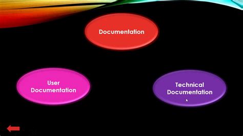 Ict Igcse System Life Cycle Chapter 7 Part 2 Youtube