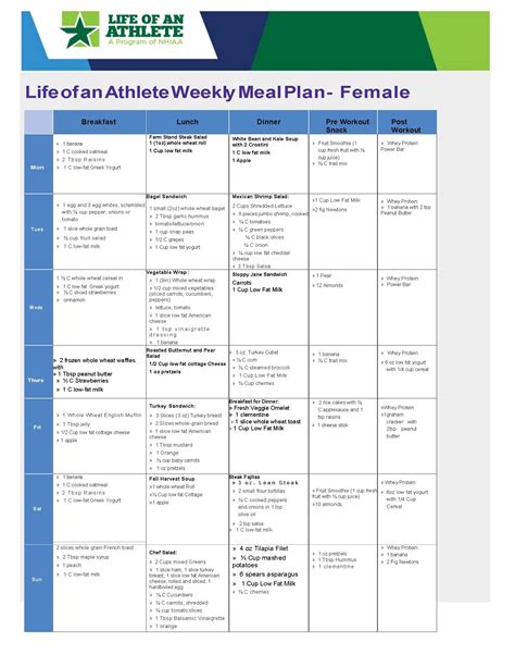 Loa Weekly Meal Plan For Female Athlete Week 12 Athlete Meal Plan