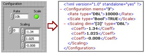 Reference Library For Converting Between Labview And Xml Data Gxml