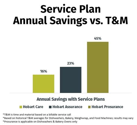You are free to download any hobart kitchen appliances manual in pdf format. Kitchen Equipment Service & Coverage Plans from Hobart