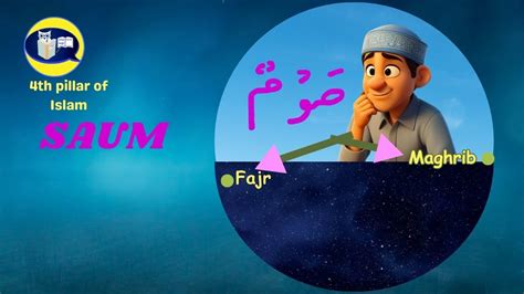 🌙🌟discovering Saum A Joyful Journey Through Ramadan The 4th Pillar Of