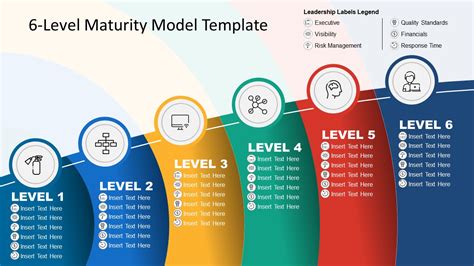 Level Maturity Model Powerpoint Template Slidemodel