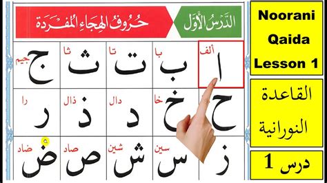 Lesson 1 The Arabic Alphabet Alif Ba Ta And Tha Egyptian Arabic