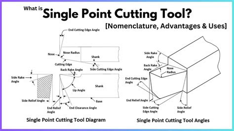 Single Point Cutting Tool Diagram Nomenclature Material Pdf