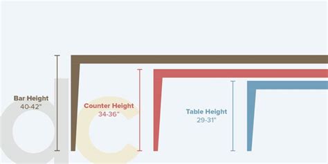 Right Fit For Dinner A Table And Chair Sizing Guide Timber To Table