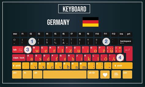 Where Is The Equal Sign On A German Keyboard Webphotos Org