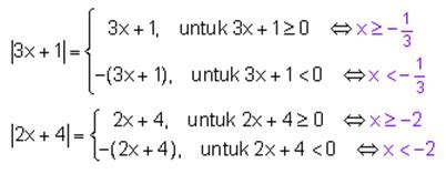Soal yang telah kami rangkum ini sering keluar dalam ulangan ataupun ujian nasional, jadi insyaallah sangat bermanfaat untuk siswa pelajari. Contoh Soal Pertidaksamaan Nilai Mutlak dan Jawaban