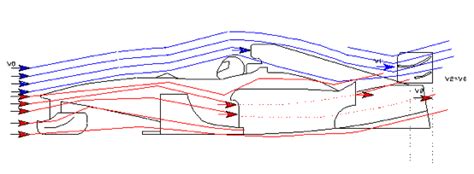 Ground Effect Explained F1 2022 Venturi Aerodynamics