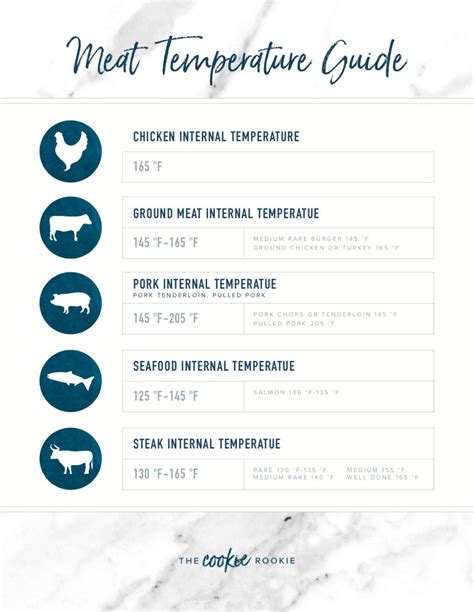This Meat Temperature Chart Is Helpful When Cooking All Kinds Of Meats