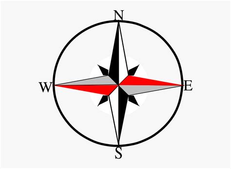 North West South East Sign , Free Transparent Clipart - ClipartKey