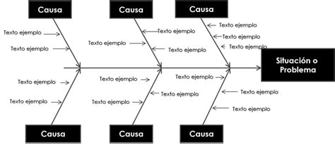 Modelo Diagrama De Ishikawa Word Kulturaupice