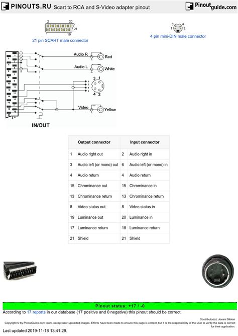 Scart To Rca And S Video Adapter Pinout Diagram