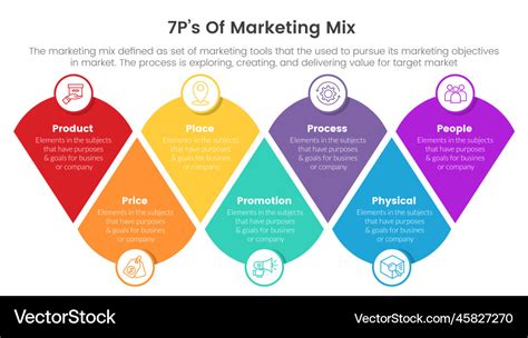 Marketing Mix Ps Strategy Infographic Royalty Free Vector