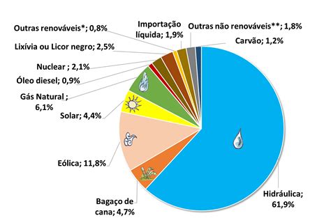 Quais Obras De Infraestrutura Energética Brasileira Você Conhece